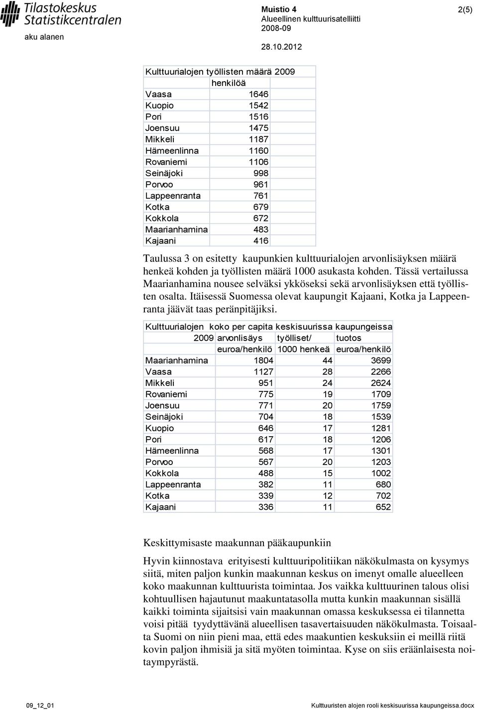 Tässä vertailussa Maarianhamina nousee selväksi ykköseksi sekä arvonlisäyksen että työllisten osalta. Itäisessä Suomessa olevat kaupungit Kajaani, Kotka ja Lappeenranta jäävät taas peränpitäjiksi.