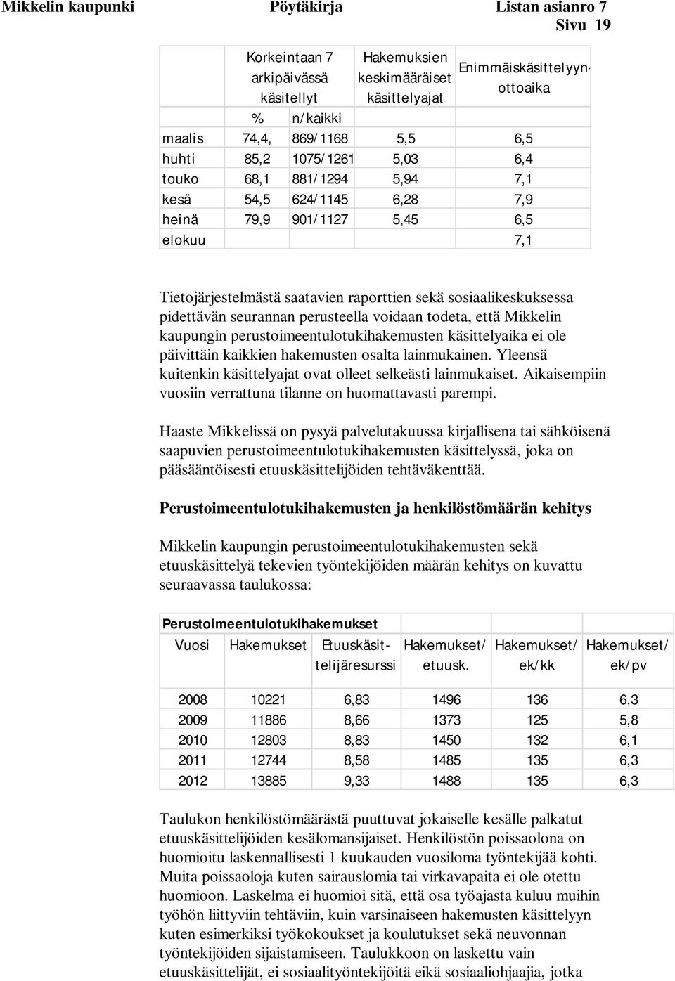 pidettävän seurannan perusteella voidaan todeta, että Mikkelin kaupungin perustoimeentulotukihakemusten käsittelyaika ei ole päivittäin kaikkien hakemusten osalta lainmukainen.