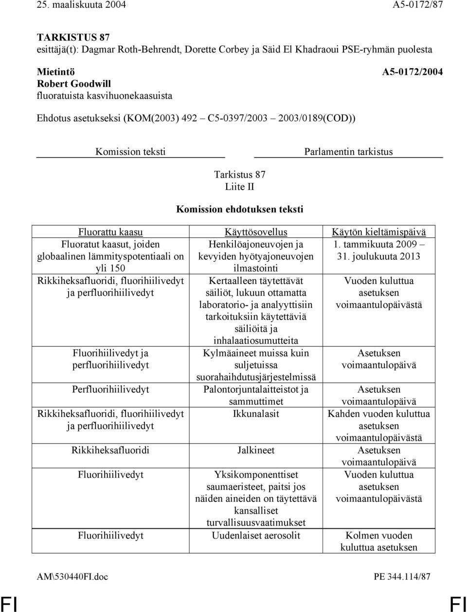 joulukuuta 2013 ilmastointi ja Kertaalleen täytettävät säiliöt, lukuun ottamatta laboratorio- ja analyyttisiin tarkoituksiin käytettäviä säiliöitä ja inhalaatiosumutteita Kylmäaineet muissa kuin