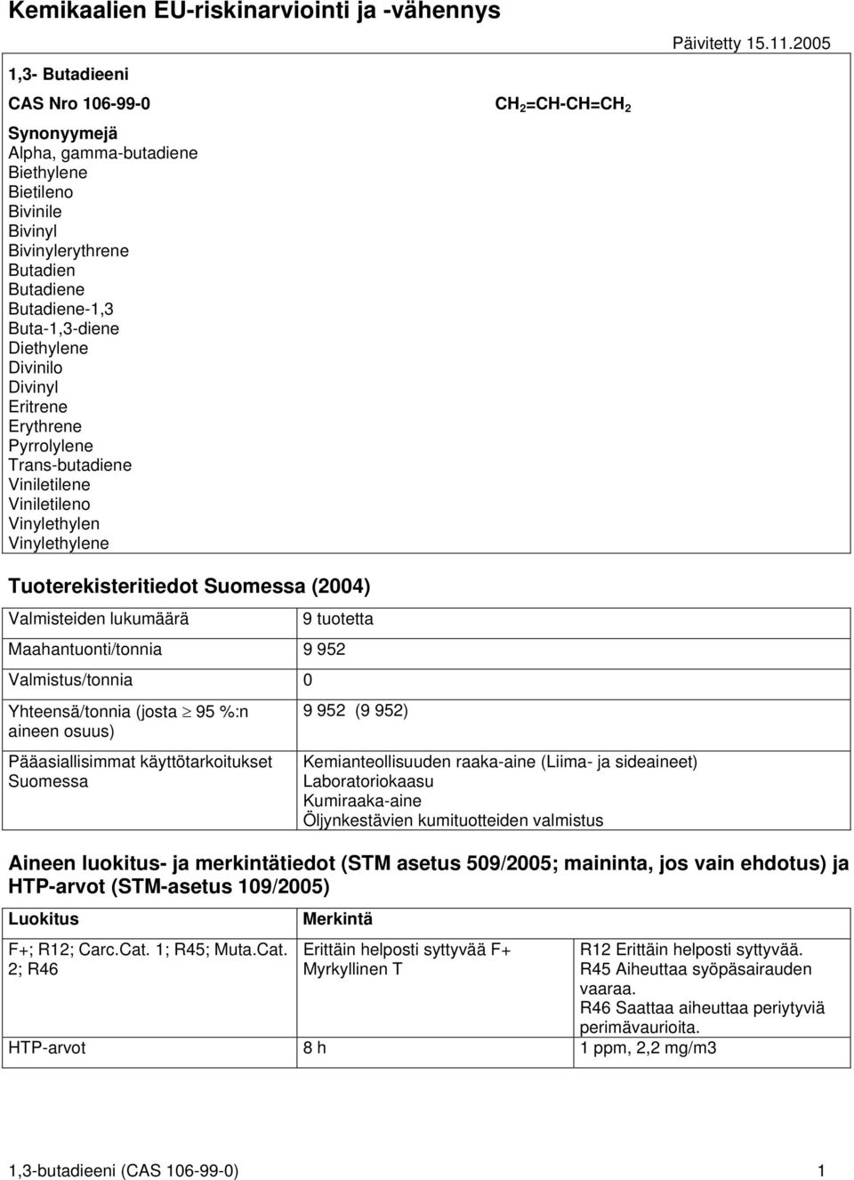 Divinyl Eritrene Erythrene Pyrrolylene Trans-butadiene Viniletilene Viniletileno Vinylethylen Vinylethylene Tuoterekisteritiedot Suomessa (2004) Valmisteiden lukumäärä 9 tuotetta Maahantuonti/tonnia