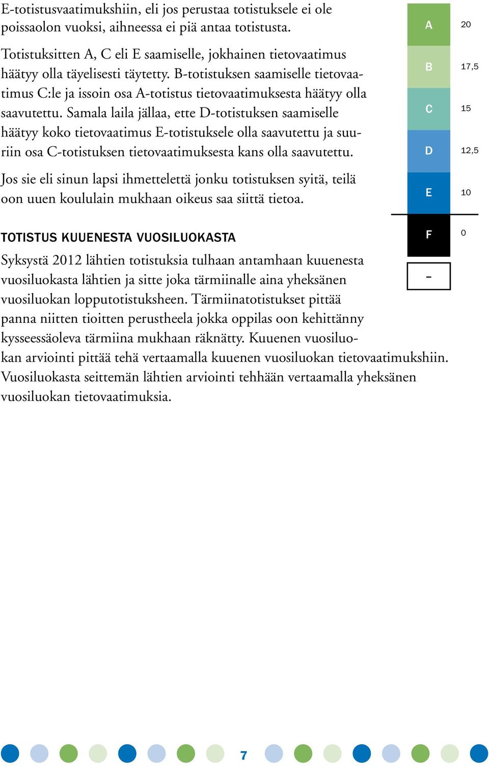 B-totistuksen saamiselle tietovaatimus C:le ja issoin osa A-totistus tieto vaatimuksesta häätyy olla 15 saavutettu.