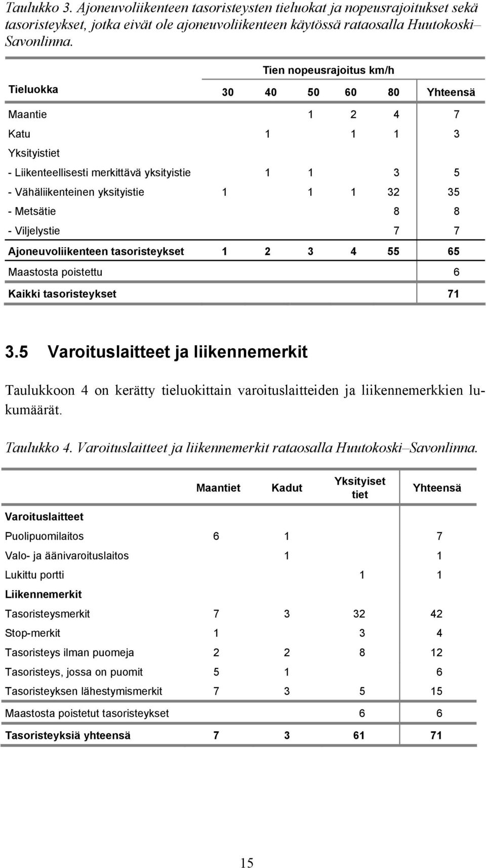 Metsätie 8 8 - Viljelystie 7 7 Ajoneuvoliikenteen tasoristeykset 1 2 3 4 55 65 Maastosta poistettu 6 Kaikki tasoristeykset 71 3.