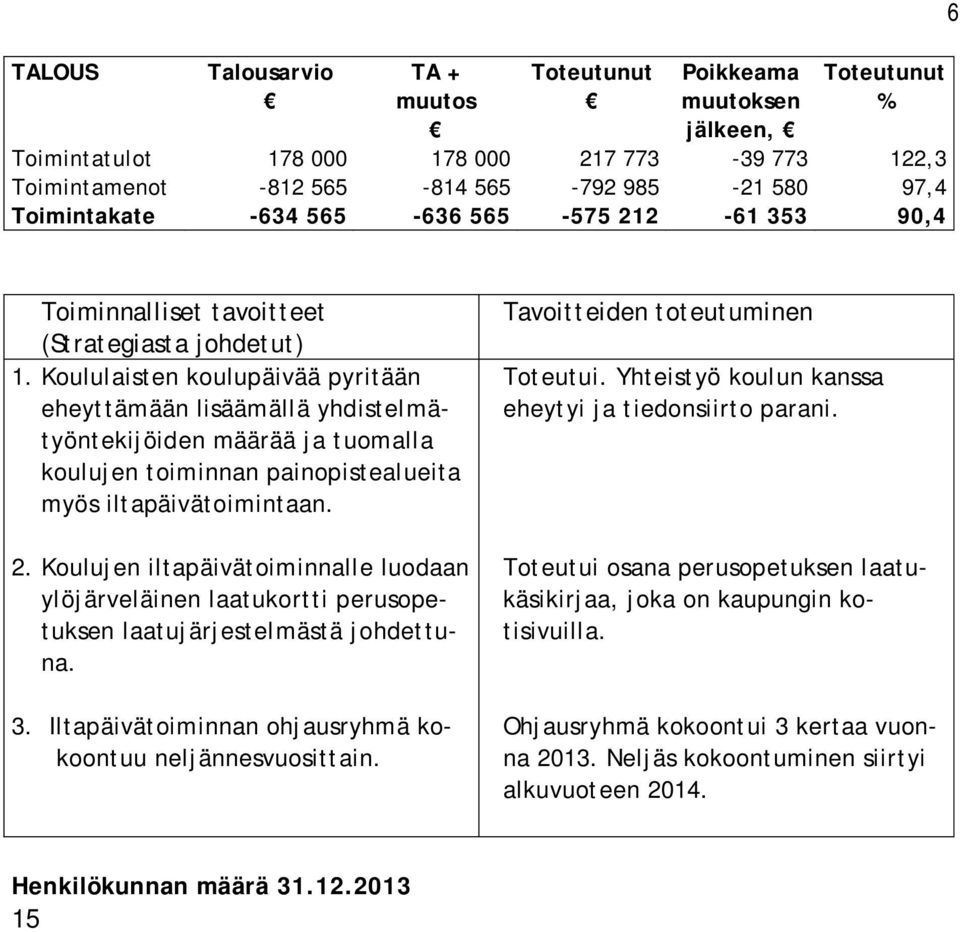 Koulujen iltapäivätoiminnalle luodaan ylöjärveläinen laatukortti perusopetuksen laatujärjestelmästä johdettuna. 3. Iltapäivätoiminnan ohjausryhmä kokoontuu neljännesvuosittain. Toteutui.