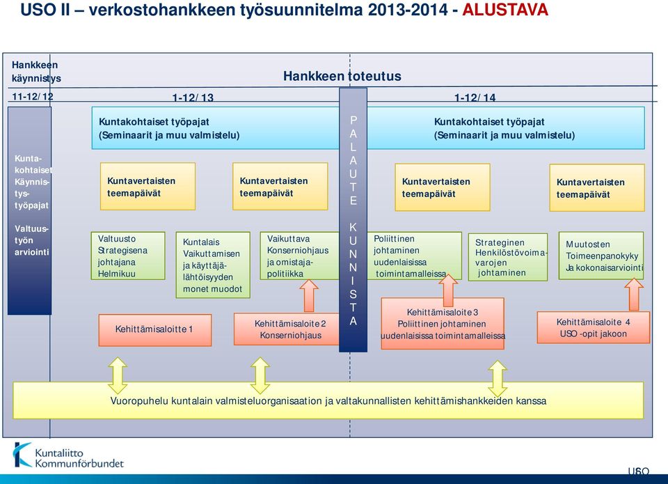 käyttäjälähtöisyyden monet muodot Kehittämisaloite 2 Konserniohjaus Vaikuttava Konserniohjaus ja omistajapolitiikka K U Poliittinen Strateginen Muutosten N johtaminen Henkilöstövoima- Toimeenpanokyky