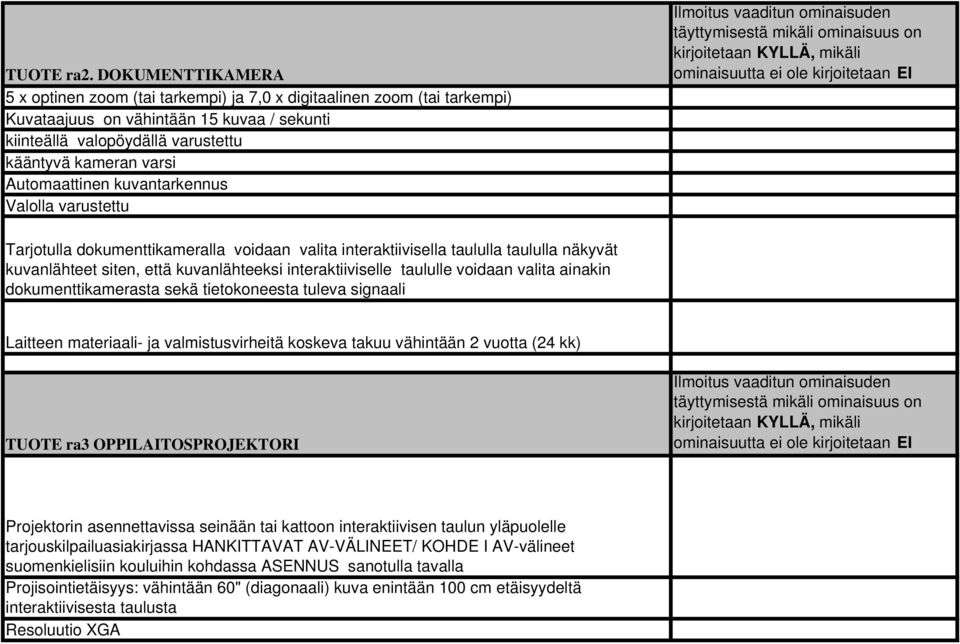 Automaattinen kuvantarkennus Valolla varustettu Ilmoitus vaaditun ominaisuden täyttymisestä mikäli ominaisuus on kirjoitetaan KYLLÄ, mikäli ominaisuutta ei ole kirjoitetaan EI Tarjotulla