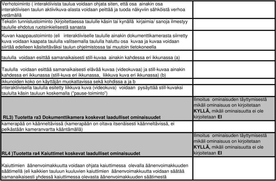 dokumenttikamerasta siirretty kuva voidaan kaapata taululla valitsemalla taululla haluttu osa kuvaa ja kuvaa voidaan siirtää edelleen käsiteltäväksi taulun ohjelmistossa tai muutoin tietokoneella