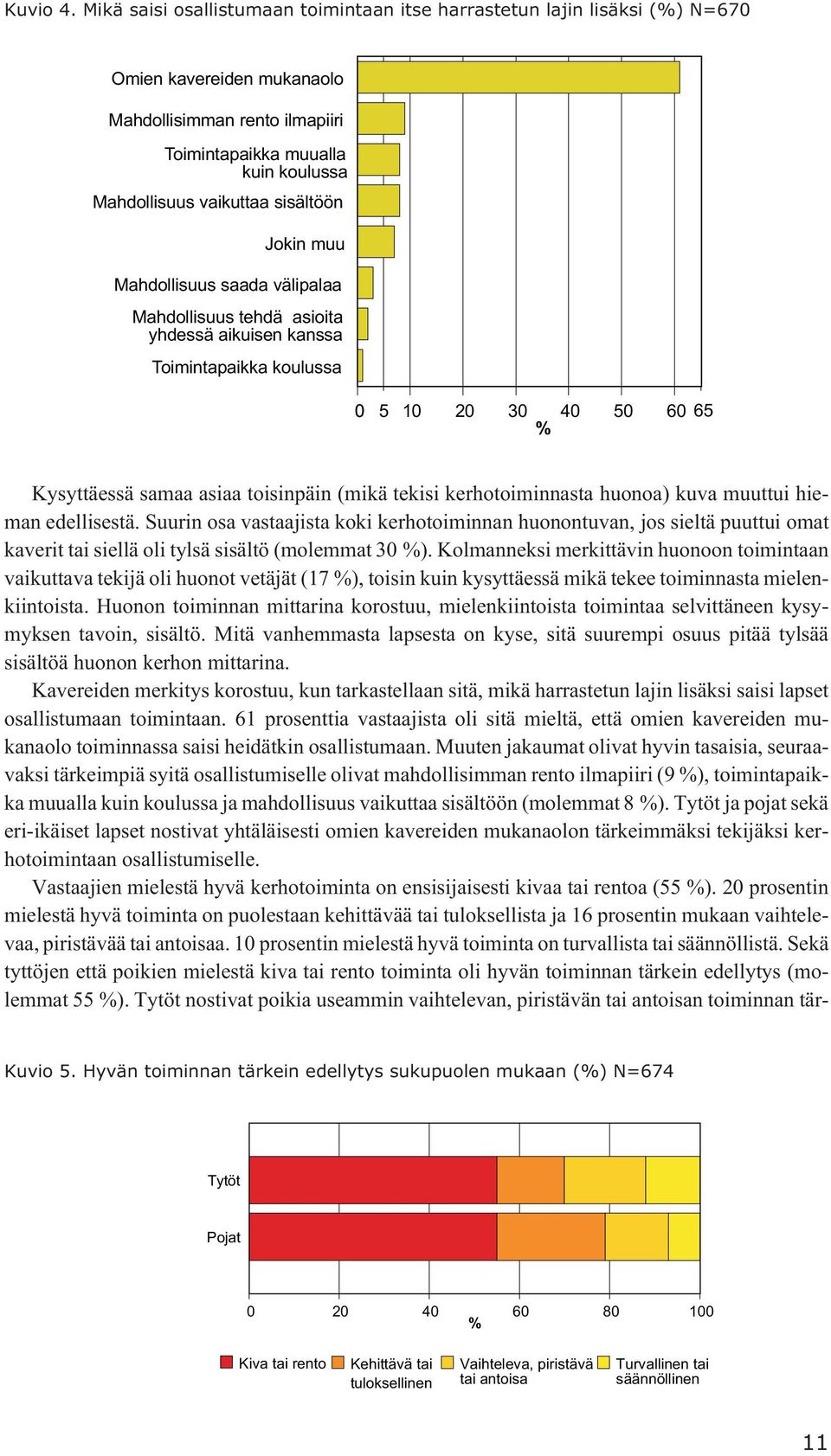 sisältöön Jokin muu Mahdollisuus saada välipalaa Mahdollisuus tehdä asioita yhdessä aikuisen kanssa Toimintapaikka koulussa 0 5 10 20 30 40 50 60 65 % Kysyttäessä samaa asiaa toisinpäin (mikä tekisi