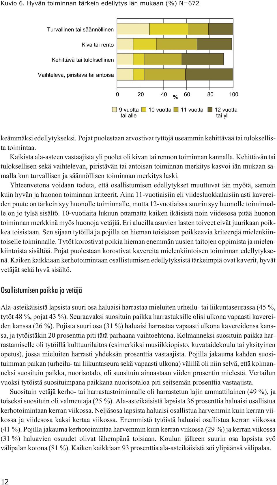 10 vuotta 11 vuotta 12 vuotta tai yli keämmäksi edellytykseksi. Pojat puolestaan arvostivat tyttöjä useammin kehittävää tai tuloksellista toimintaa.