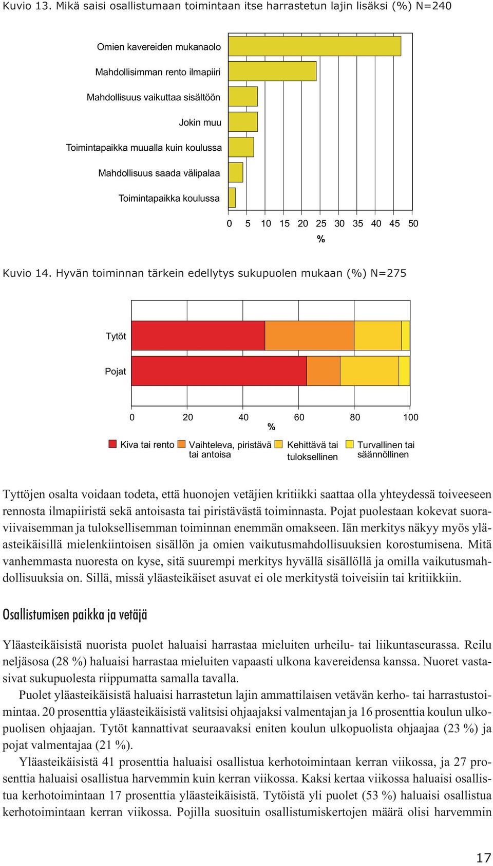 muualla kuin koulussa Mahdollisuus saada välipalaa Toimintapaikka koulussa 0 5 10 15 20 25 30 35 40 45 50 % Kuvio 14.