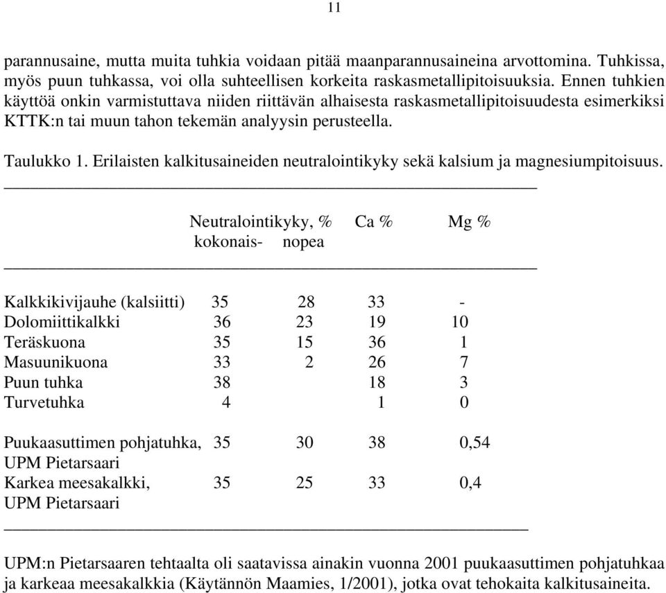 Erilaisten kalkitusaineiden neutralointikyky sekä kalsium ja magnesiumpitoisuus.