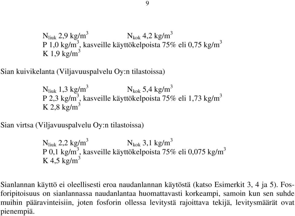 3 P 0,1 kg/m 3, kasveille käyttökelpoista 75% eli 0,075 kg/m 3 K 4,5 kg/m 3 Sianlannan käyttö ei oleellisesti eroa naudanlannan käytöstä (katso Esimerkit 3, 4 ja 5).