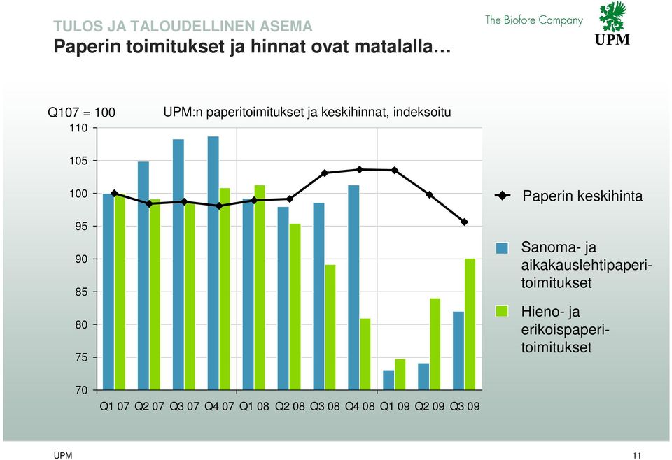 Paperin keskihinta Sanoma- ja aikakauslehtipaperitoimitukset Hieno- ja