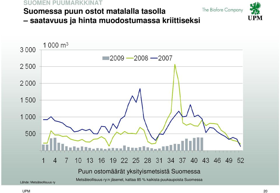 Metsäteollisuus ry Puun ostomäärät yksityismetsistä Suomessa