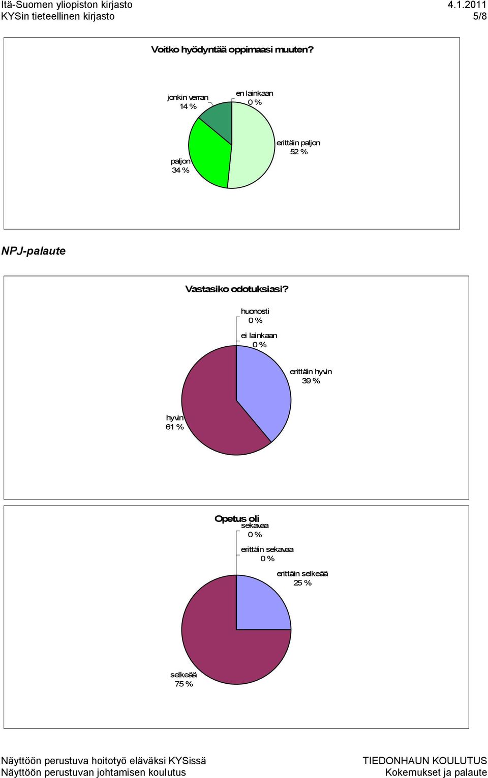 huonosti ei lainkaan erittäin hyvin 39 % hyvin 61 % Opetus
