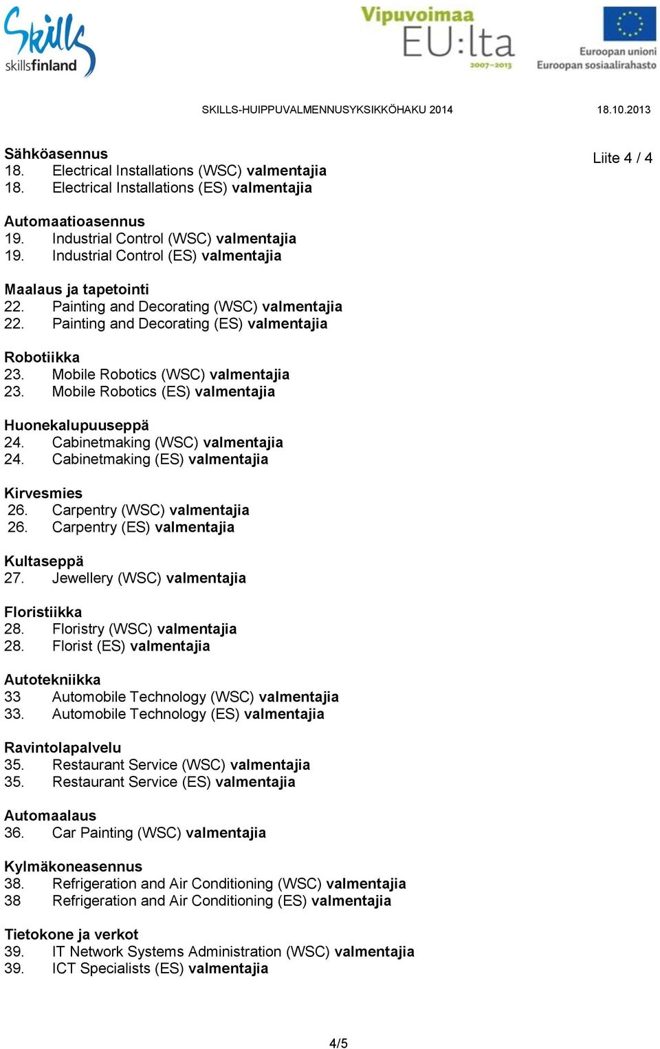Mobile Robotics (WSC) valmentajia 23. Mobile Robotics (ES) valmentajia Huonekalupuuseppä 24. Cabinetmaking (WSC) valmentajia 24. Cabinetmaking (ES) valmentajia Kirvesmies 26.