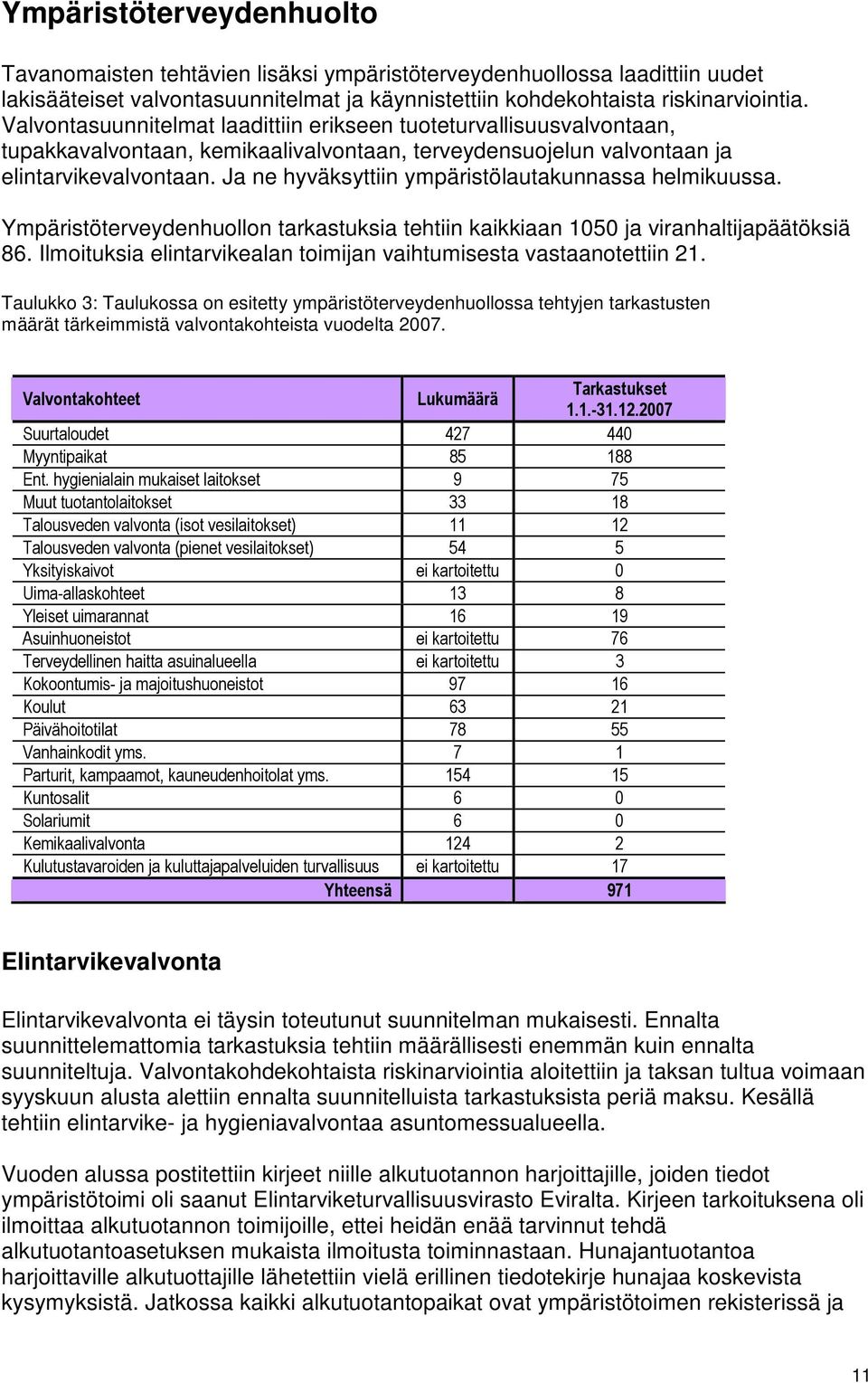 Ja ne hyväksyttiin ympäristölautakunnassa helmikuussa. Ympäristöterveydenhulln tarkastuksia tehtiin kaikkiaan 1050 ja viranhaltijapäätöksiä 86.