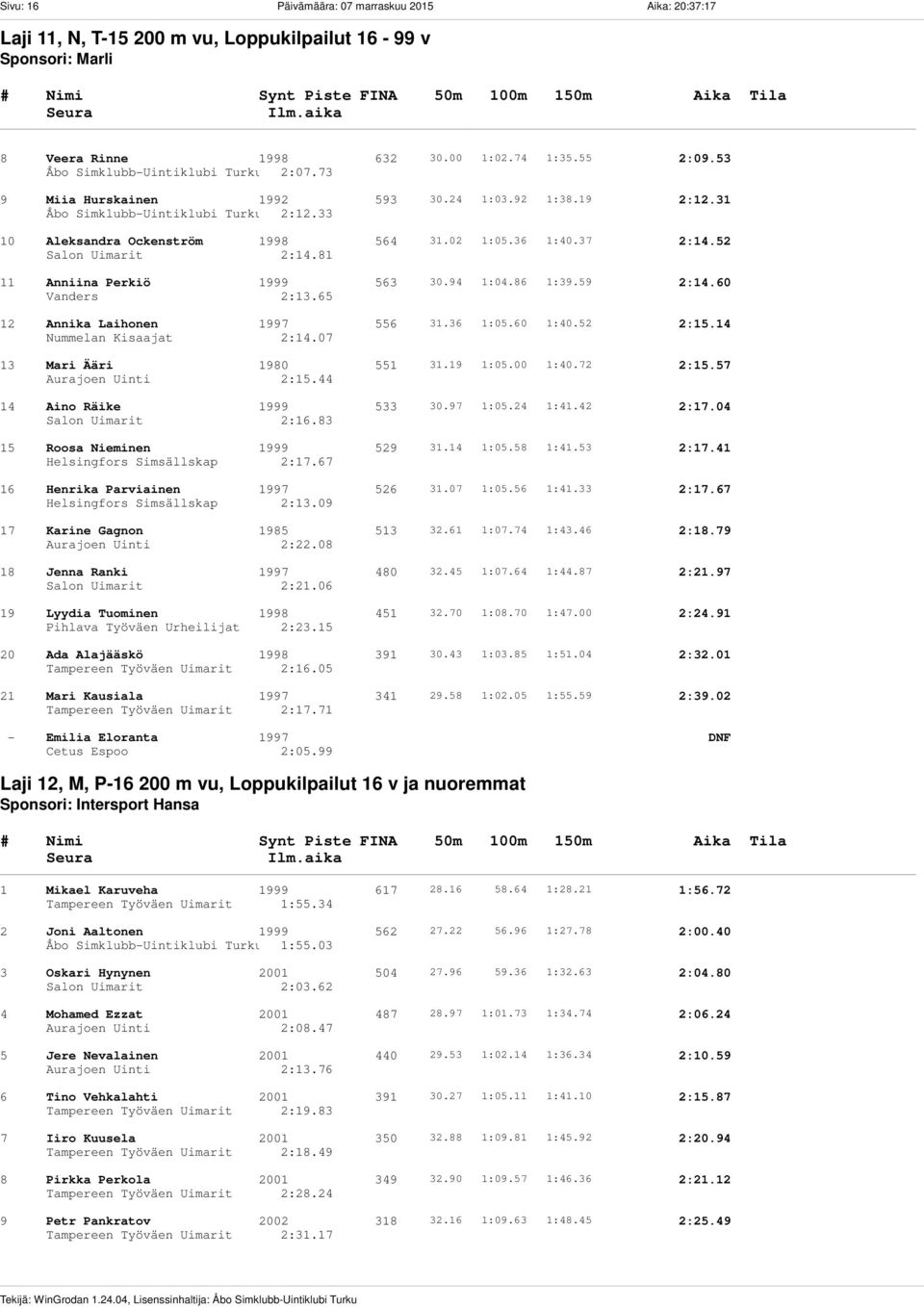 73 9 Miia Hurskainen 1992 593 30.24 1:03.92 1:38.19 2:12.31 2:12.33 10 Aleksandra Ockenström 1998 564 31.02 1:05.36 1:40.37 2:14.52 Salon Uimarit 2:14.81 11 Anniina Perkiö 1999 563 30.94 1:04.86 1:39.