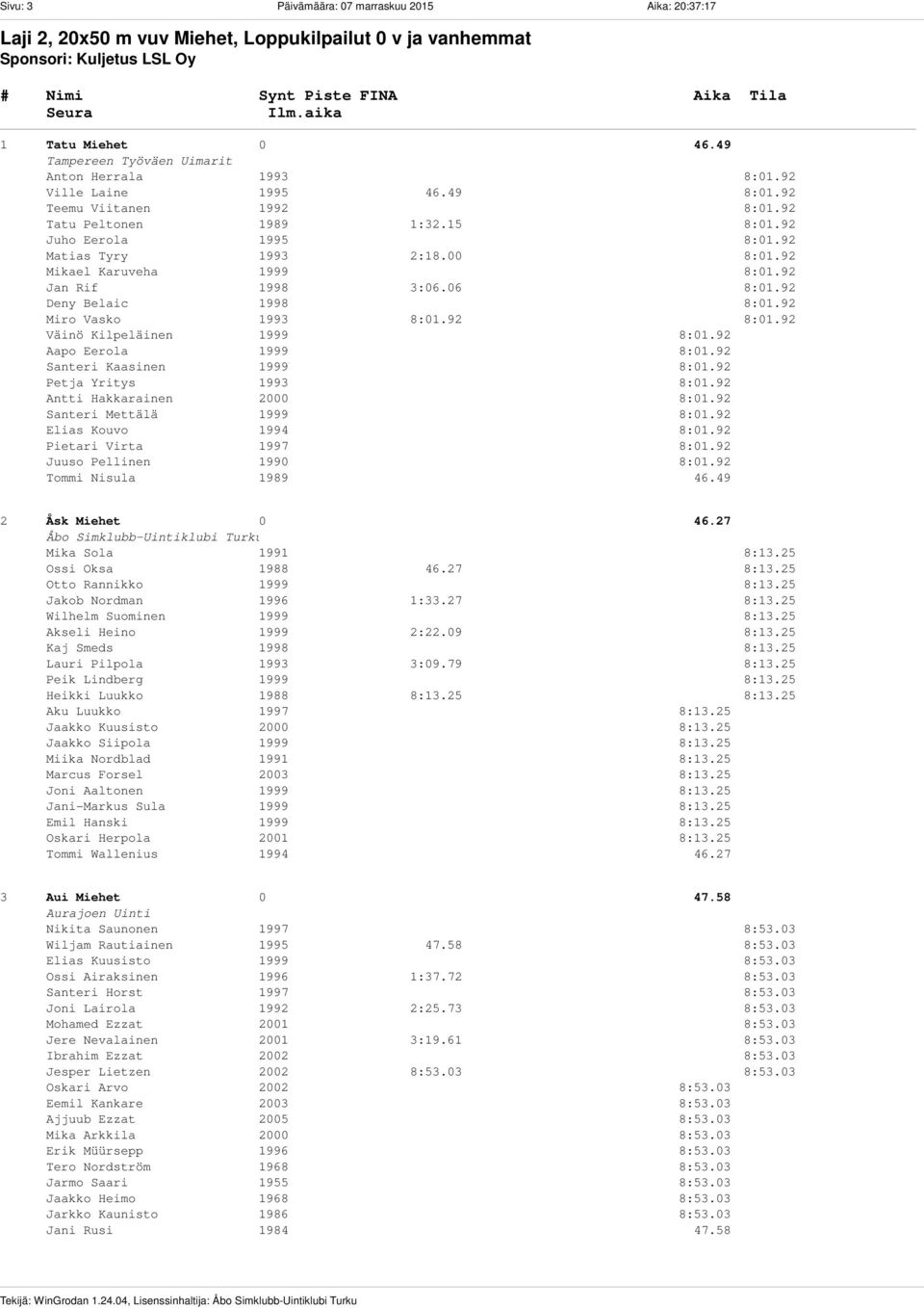 92 Teemu Viitanen 1992 8:01.92 Tatu Peltonen 1989 1:32.15 8:01.92 Juho Eerola 1995 8:01.92 Matias Tyry 1993 2:18.00 8:01.92 Mikael Karuveha 1999 8:01.92 Jan Rif 1998 3:06.06 8:01.