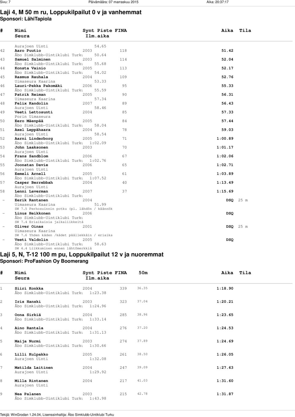 33 46 Lauri-Pekka Pakomäki 2006 95 55.33 55.59 47 Patrik Reiman 2005 90 56.31 Uimaseura Kaarina 57.34 48 Felix Kandolin 2007 89 56.43 58.46 49 Veeti Lettosunti 2004 85 57.