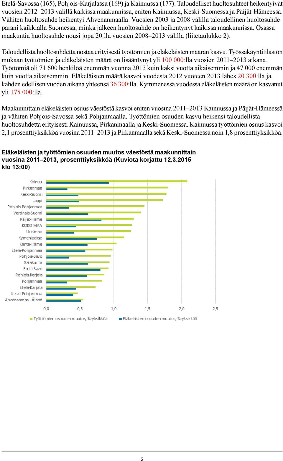 Vuosien 2003 ja 2008 välillä taloudellinen huoltosuhde parani kaikkialla Suomessa, minkä jälkeen huoltosuhde on heikentynyt kaikissa maakunnissa.