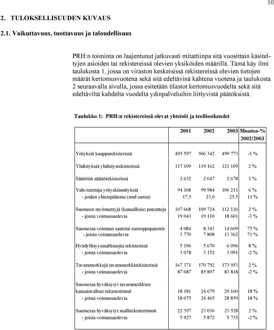 esitetään tilastot kertomusvuodelta sekä sitä edeltäviltä kahdelta vuodelta ydinpalveluihin liittyvistä päätöksistä.