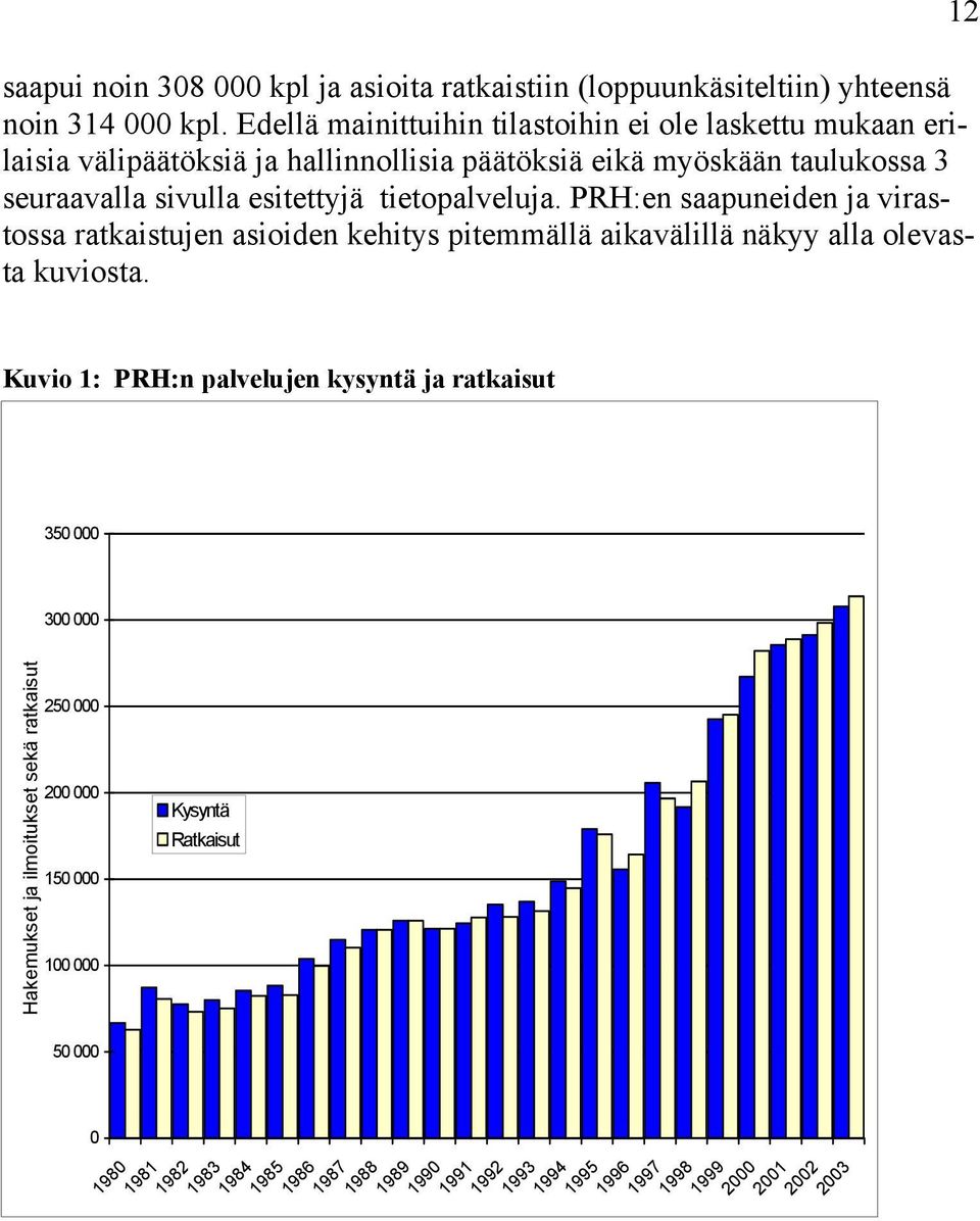 tietopalveluja. PRH:en saapuneiden ja virastossa ratkaistujen asioiden kehitys pitemmällä aikavälillä näkyy alla olevasta kuviosta.