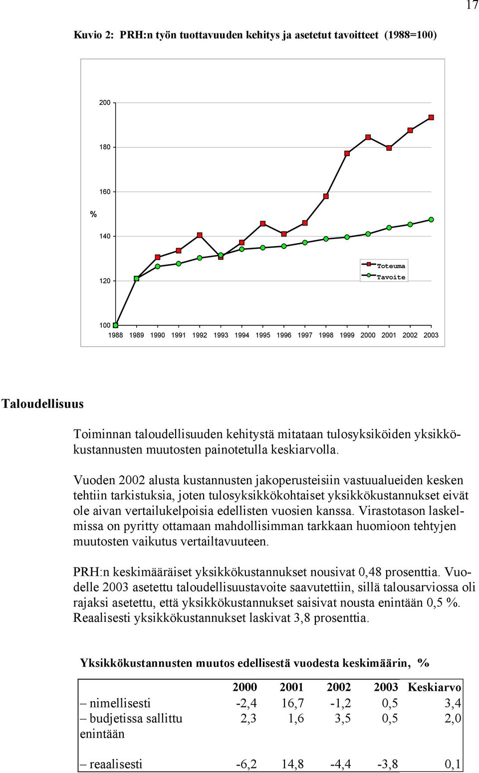 Vuoden 2002 alusta kustannusten jakoperusteisiin vastuualueiden kesken tehtiin tarkistuksia, joten tulosyksikkökohtaiset yksikkökustannukset eivät ole aivan vertailukelpoisia edellisten vuosien