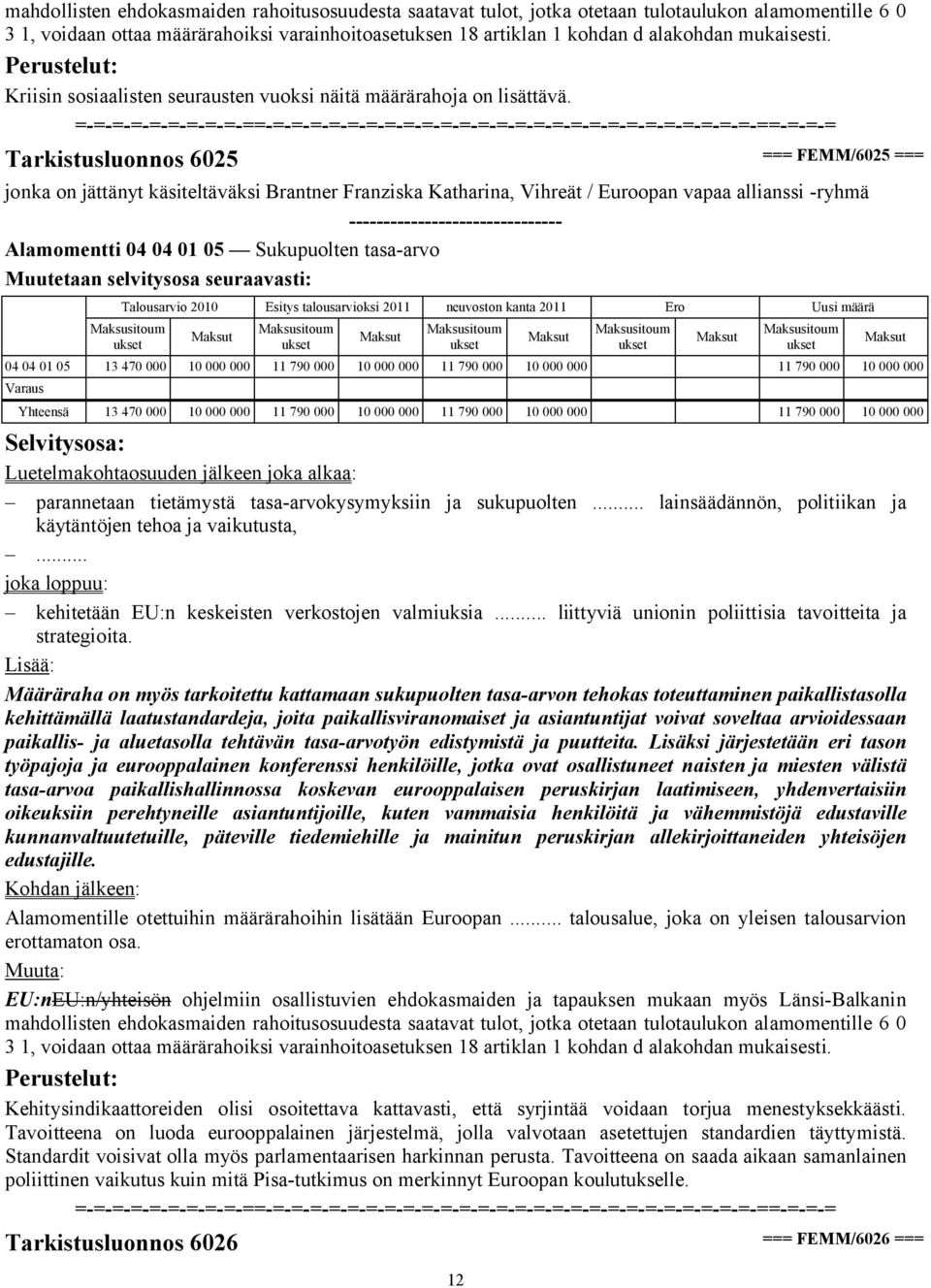 Tarkistusluonnos 6025 === FEMM/6025 === jonka on jättänyt käsiteltäväksi Brantner Franziska Katharina, Vihreät / Euroopan vapaa allianssi -ryhmä Alamomentti 04 04 01 05 Sukupuolten tasa-arvo