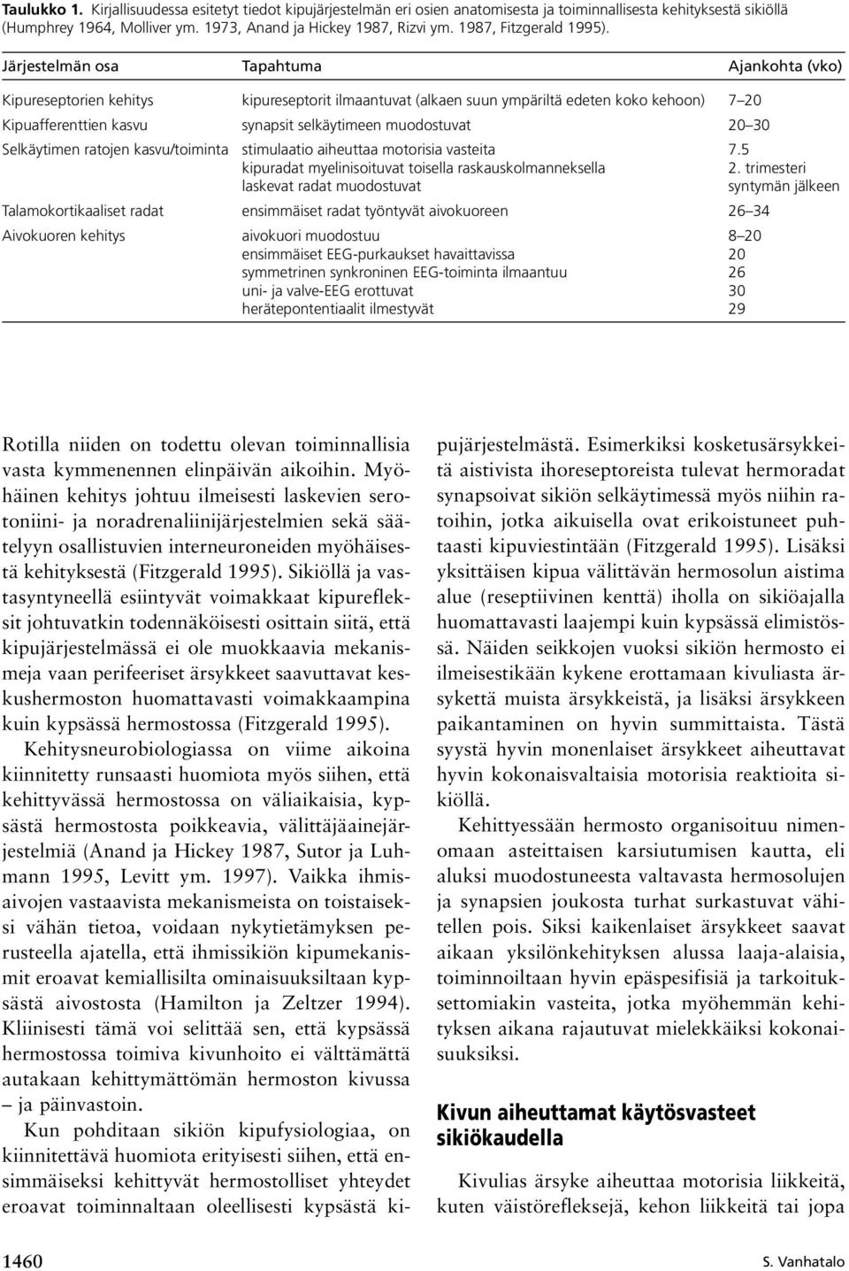 Järjestelmän osa Tapahtuma Ajankohta (vko) Kipureseptorien kehitys kipureseptorit ilmaantuvat (alkaen suun ympäriltä edeten koko kehoon) 7 20 Kipuafferenttien kasvu synapsit selkäytimeen muodostuvat