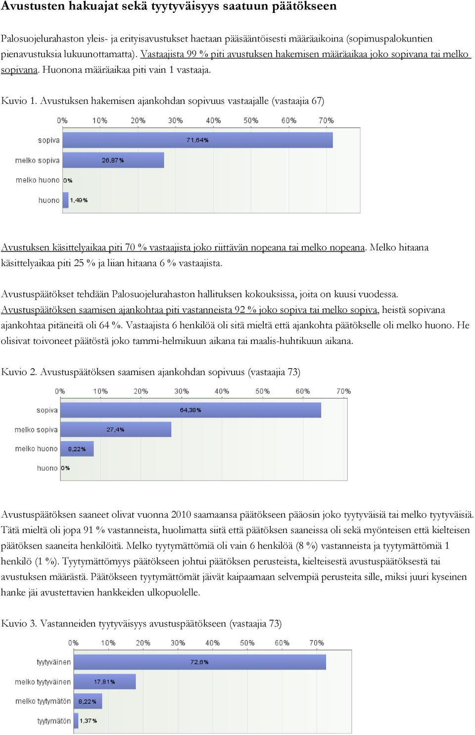 Avustuksen hakemisen ajankohdan sopivuus vastaajalle (vastaajia 67) Avustuksen käsittelyaikaa piti 70 % vastaajista joko riittävän nopeana tai melko nopeana.