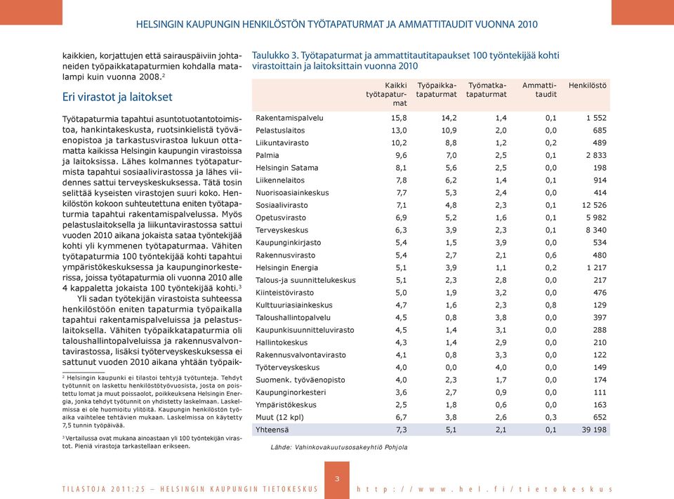 tapahtui asuntotuotantotoimistoa, hankintakeskusta, ruotsinkielistä työväenopistoa ja tarkastusvirastoa lukuun ottamatta kaikissa Helsingin kaupungin virastoissa ja laitoksissa.