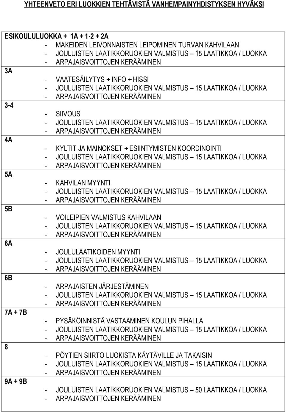 MAINOKT + ESIINTYMISTEN KOORDINOINTI - JOULUISTEN LAATIKKORUOKIEN VALMISTUS 15 LAATIKKOA / LUOKKA 5A - KAHVILAN MYYNTI - JOULUISTEN LAATIKKORUOKIEN VALMISTUS 15 LAATIKKOA / LUOKKA 5B - VOILEIPIEN