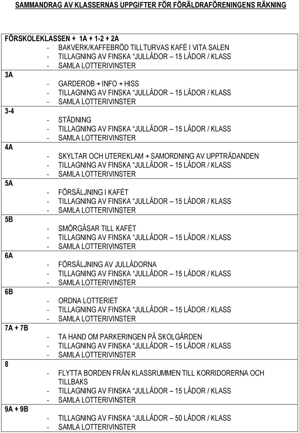 TILLAGNING AV NSKA JULLÅDOR 15 LÅDOR / KLASS 5A - FÖRSÄLJNING I KAFÉT - TILLAGNING AV NSKA JULLÅDOR 15 LÅDOR / KLASS 5B - SMÖRGÅSAR TILL KAFÉT - TILLAGNING AV NSKA JULLÅDOR 15 LÅDOR / KLASS 6A -