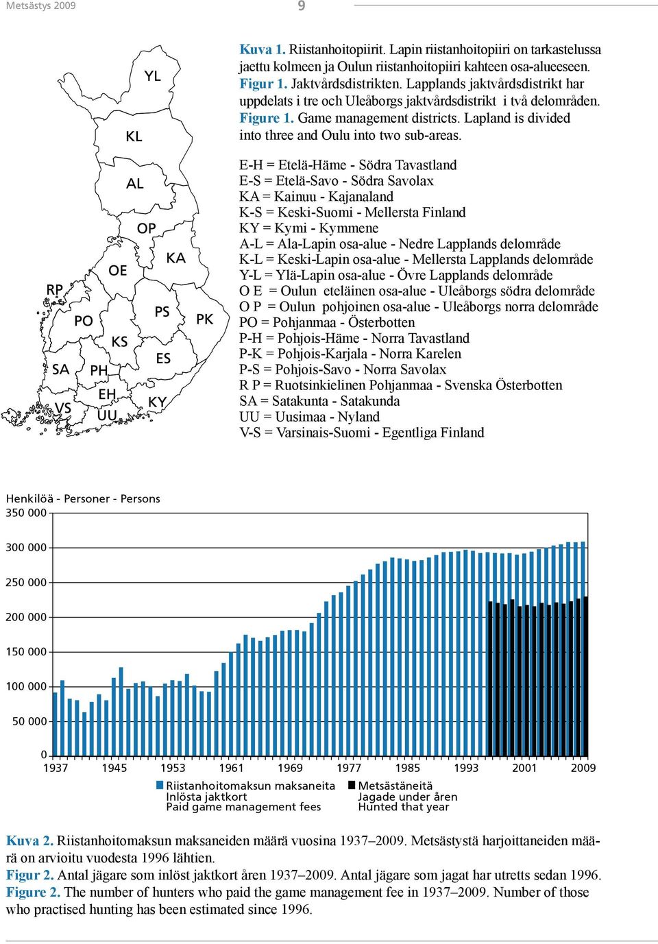 E-H = Etelä-Häme - Södra Tavastland E-S = Etelä-Savo - Södra Savolax KA = Kainuu - Kajanaland K-S = Keski-Suomi - Mellersta Finland KY = Kymi - Kymmene A-L = Ala-Lapin osa-alue - Nedre Lapplands