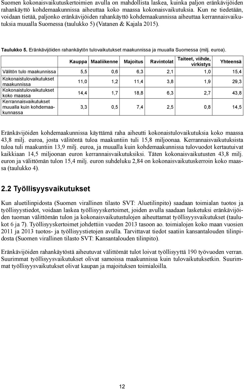 Eränkävijöiden rahankäytön tulovaikutukset maakunnissa ja muualla Suomessa (milj. euroa).