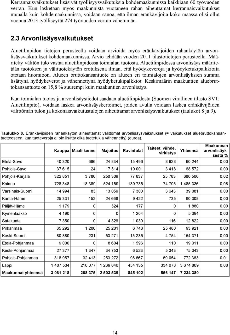 työllisyyttä 274 työvuoden verran vähemmän. 2.3 Arvonlisäysvaikutukset Aluetilinpidon tietojen perusteella voidaan arvioida myös eränkävijöiden rahankäytön arvonlisäysvaikutukset kohdemaakunnissa.