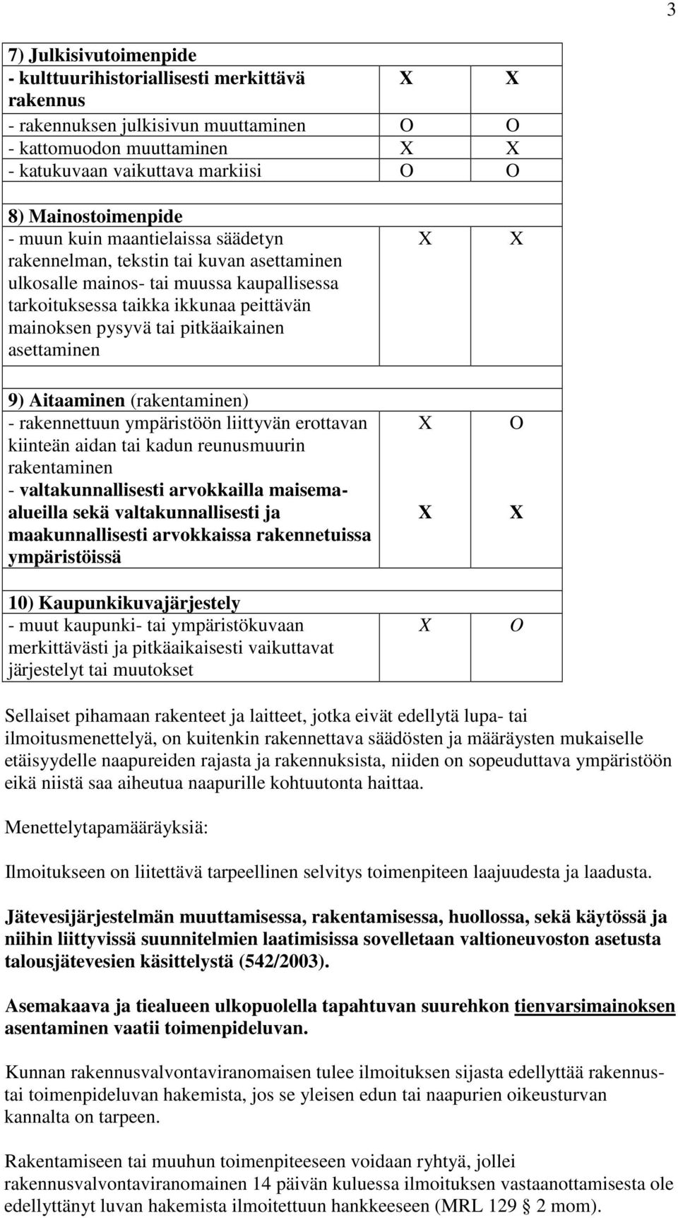 asettaminen 9) Aitaaminen (rakentaminen) - rakennettuun ympäristöön liittyvän erottavan kiinteän aidan tai kadun reunusmuurin rakentaminen - valtakunnallisesti arvokkailla maisemaalueilla sekä