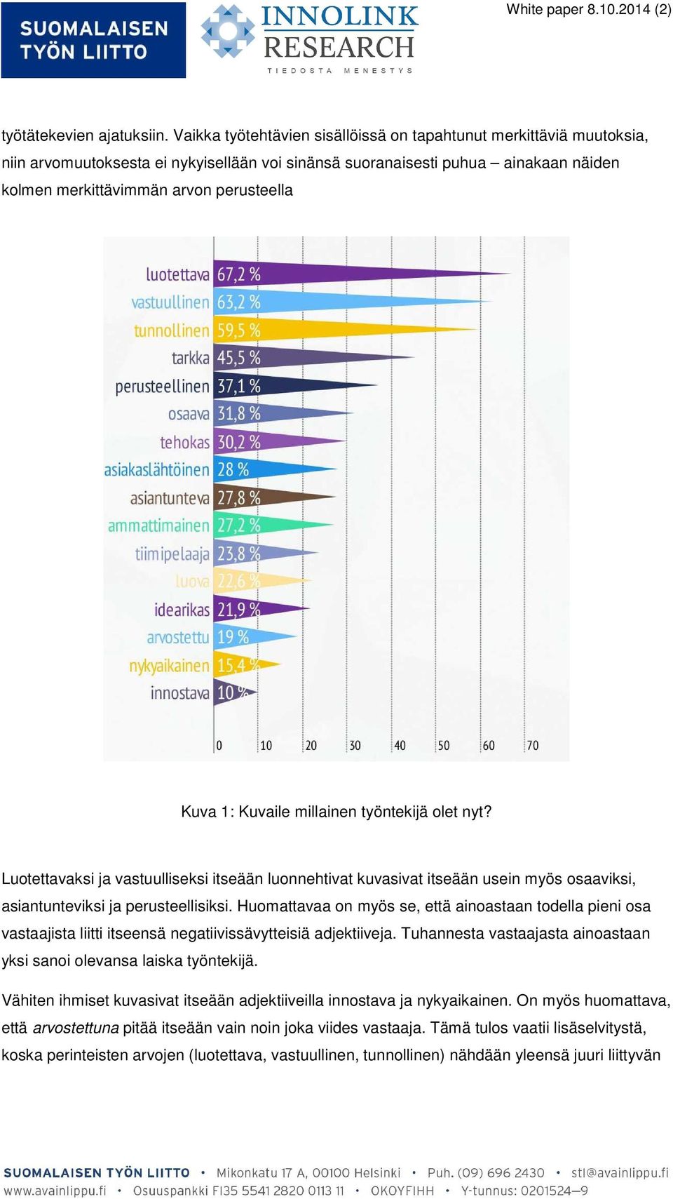 1: Kuvaile millainen työntekijä olet nyt? Luotettavaksi ja vastuulliseksi itseään luonnehtivat kuvasivat itseään usein myös osaaviksi, asiantunteviksi ja perusteellisiksi.