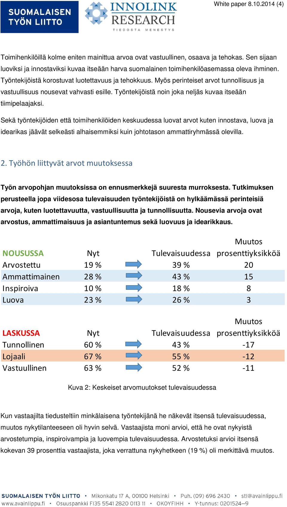 Myös perinteiset arvot tunnollisuus ja vastuullisuus nousevat vahvasti esille. Työntekijöistä noin joka neljäs kuvaa itseään tiimipelaajaksi.