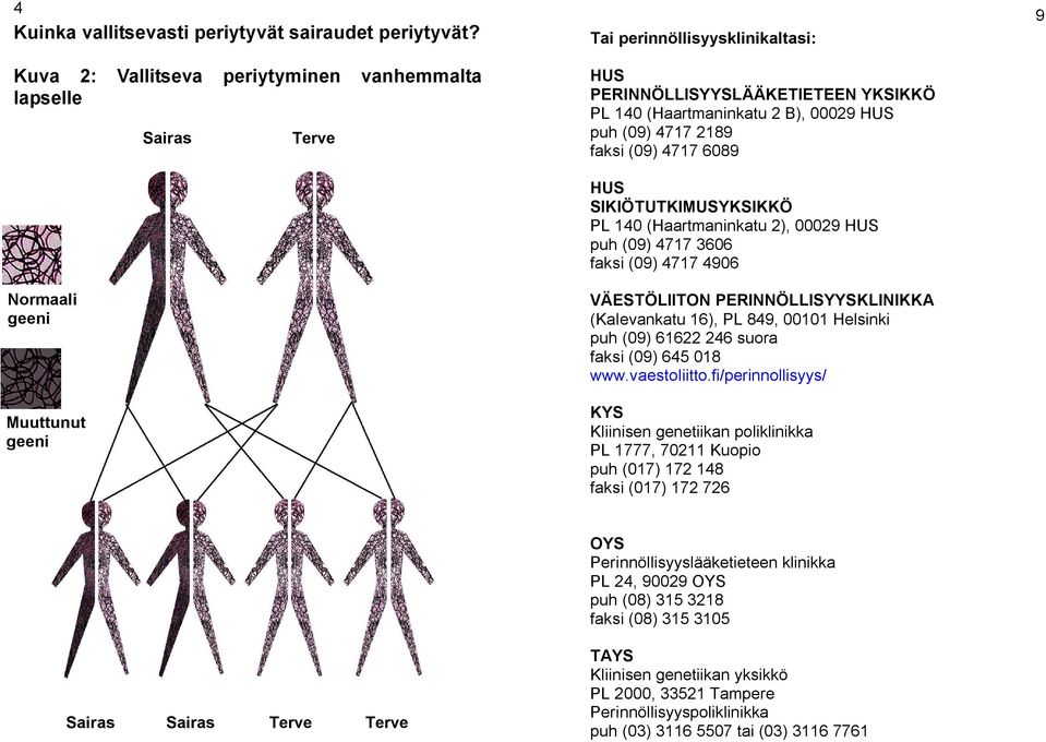 00029 HUS puh (09) 4717 2189 faksi (09) 4717 6089 HUS SIKIÖTUTKIMUSYKSIKKÖ PL 140 (Haartmaninkatu 2), 00029 HUS puh (09) 4717 3606 faksi (09) 4717 4906 VÄESTÖLIITON PERINNÖLLISYYSKLINIKKA