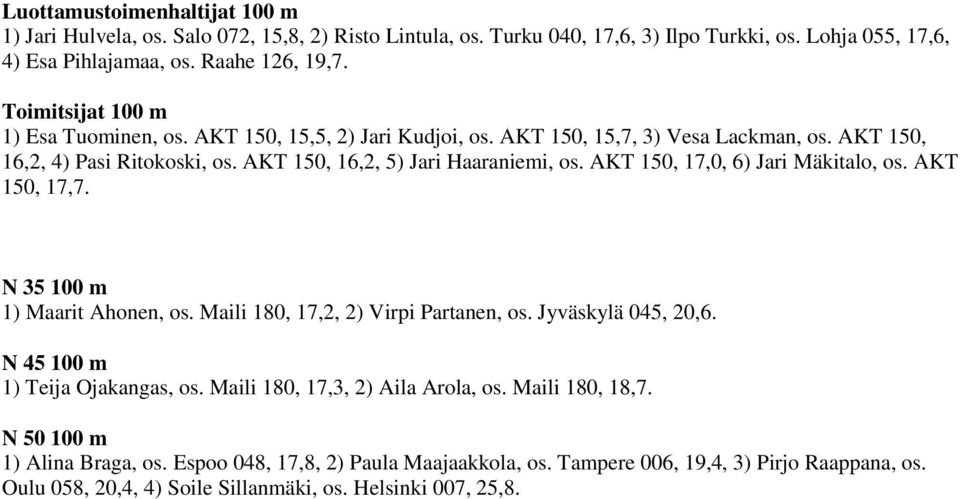 AKT 150, 17,0, 6) Jari Mäkitalo, os. AKT 150, 17,7. N 35 100 m 1) Maarit Ahonen, os. Maili 180, 17,2, 2) Virpi Partanen, os. Jyväskylä 045, 20,6. N 45 100 m 1) Teija Ojakangas, os.