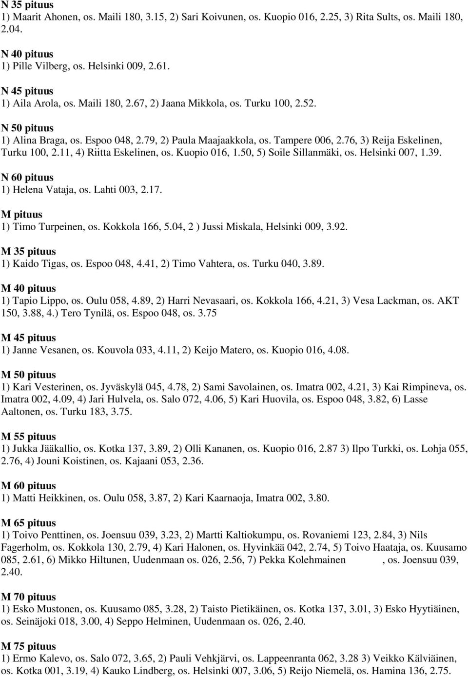 76, 3) Reija Eskelinen, Turku 100, 2.11, 4) Riitta Eskelinen, os. Kuopio 016, 1.50, 5) Soile Sillanmäki, os. Helsinki 007, 1.39. N 60 pituus 1) Helena Vataja, os. Lahti 003, 2.17.