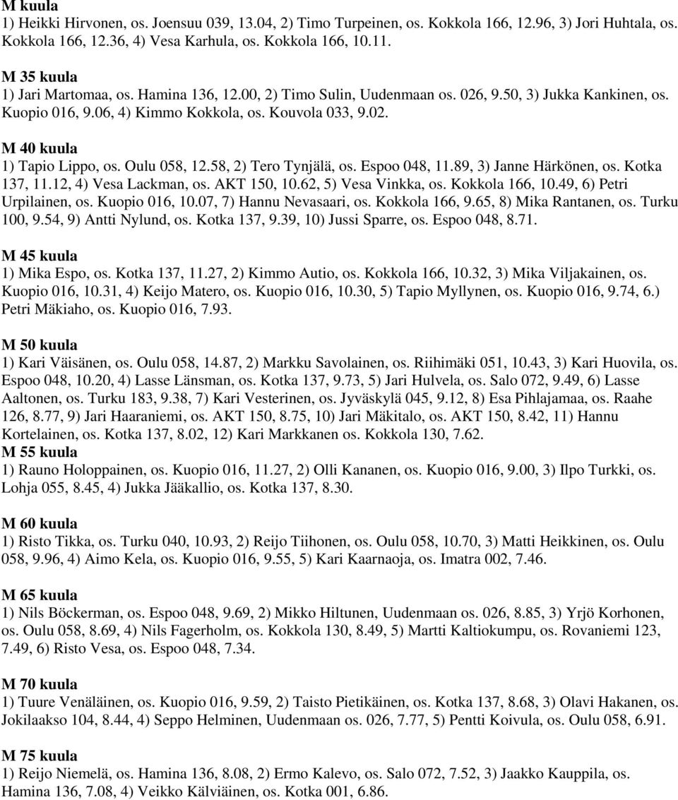 Oulu 058, 12.58, 2) Tero Tynjälä, os. Espoo 048, 11.89, 3) Janne Härkönen, os. Kotka 137, 11.12, 4) Vesa Lackman, os. AKT 150, 10.62, 5) Vesa Vinkka, os. Kokkola 166, 10.49, 6) Petri Urpilainen, os.