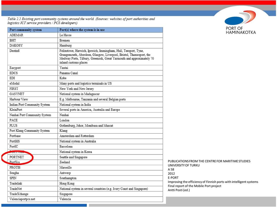 efficiency of Finnish ports with intelligent systems