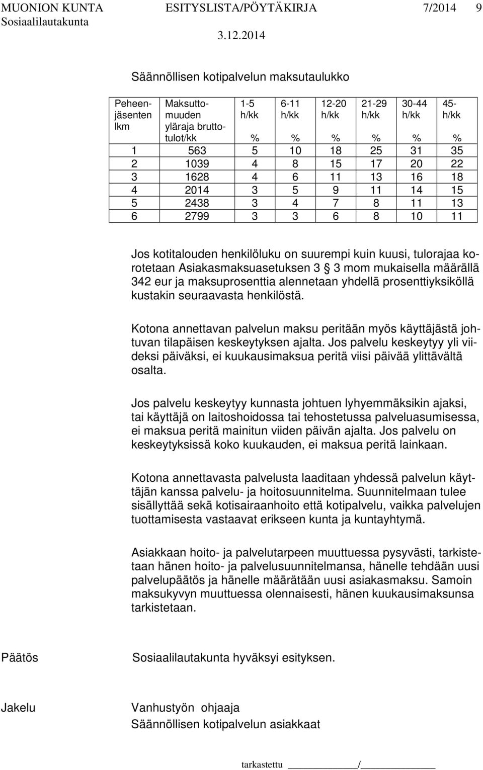 kuusi, tulorajaa korotetaan Asiakasmaksuasetuksen 3 3 mom mukaisella määrällä 342 eur ja maksuprosenttia alennetaan yhdellä prosenttiyksiköllä kustakin seuraavasta henkilöstä.