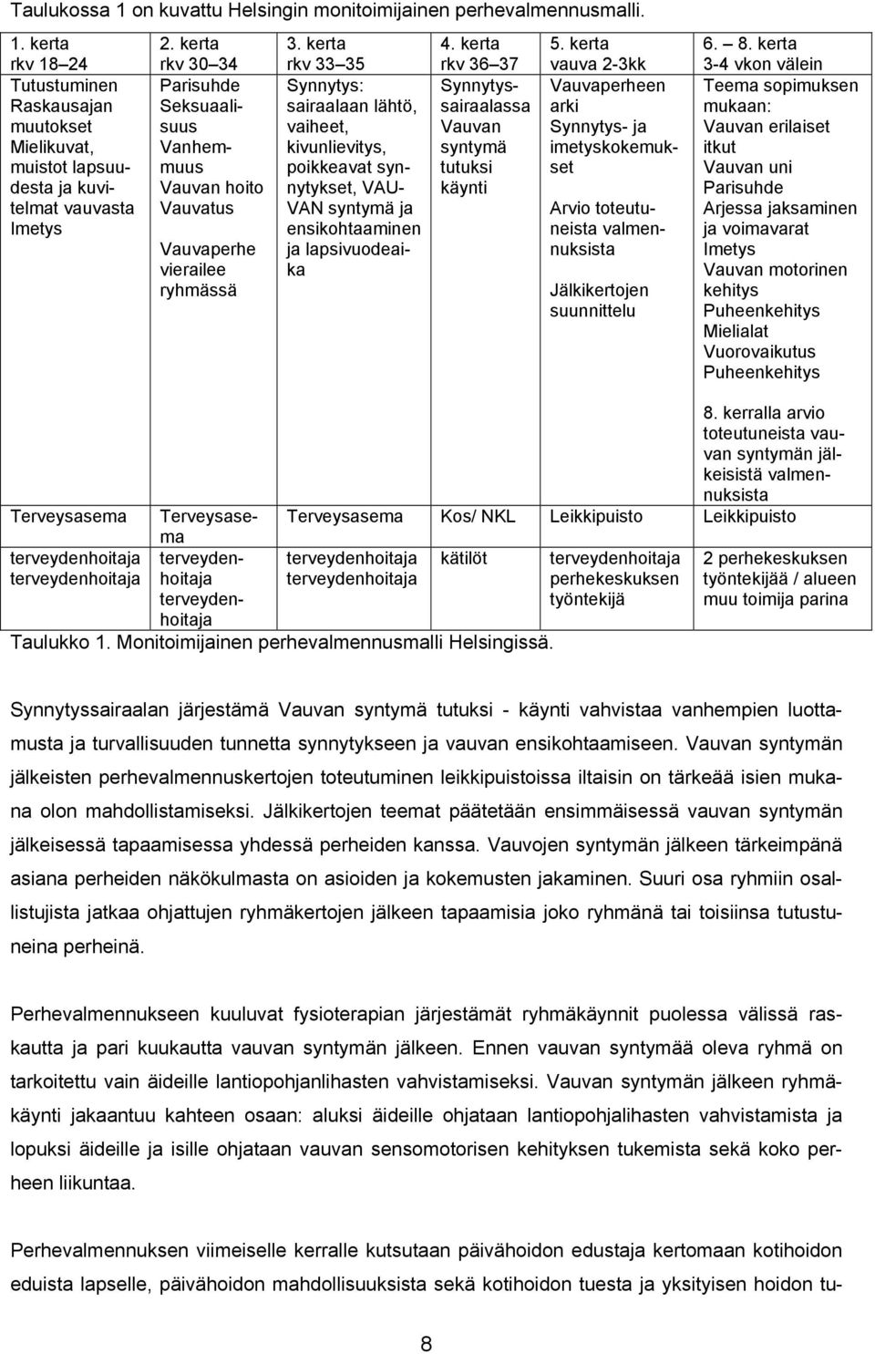 kerta rkv 33 35 Synnytys: sairaalaan lähtö, vaiheet, kivunlievitys, poikkeavat synnytykset, VAU- VAN syntymä ja ensikohtaaminen ja lapsivuodeaika 4.