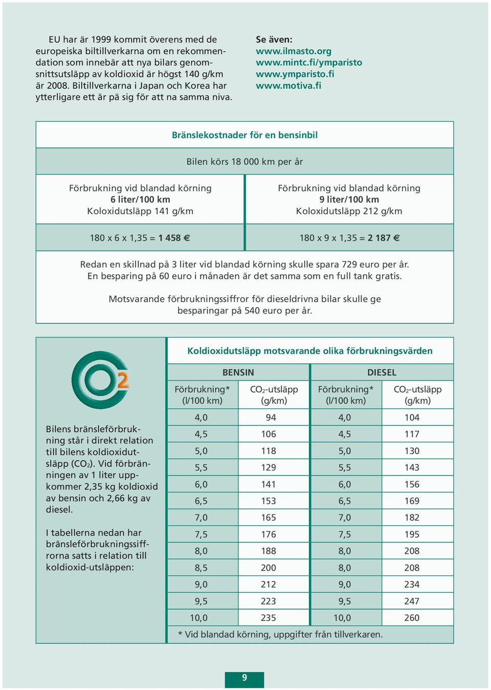 fi Bränslekostnader för en bensinbil Bilen körs 18 000 km per år Förbrukning vid blandad körning 6 liter/100 km Koloxidutsläpp 141 g/km Förbrukning vid blandad körning 9 liter/100 km Koloxidutsläpp