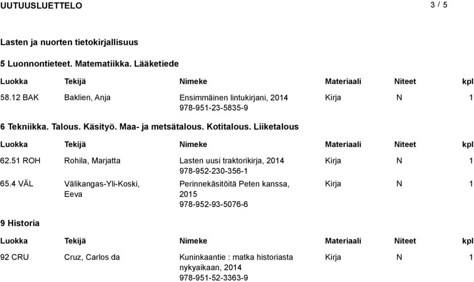Kotitalous. iiketalous 62.5 ROH Rohila, Marjatta asten uusi traktorikirja, 204 978-952-230-356- 65.