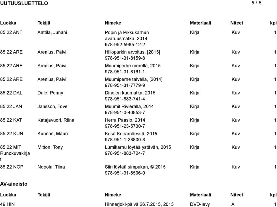 22 J Jansson, Tove Muumit Rivieralla, 204 978-95-0-40853-7 85.22 KT Katajavuori, Riina Herra Paasio, 204 978-95-23-5730-7 85.
