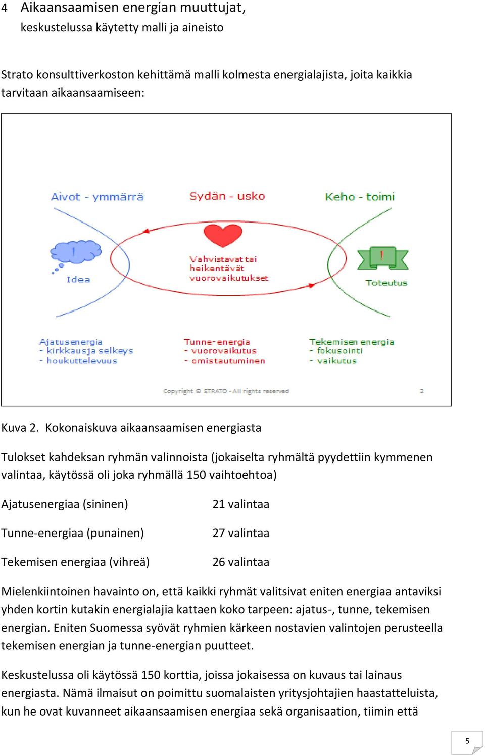 Tunne-energiaa (punainen) Tekemisen energiaa (vihreä) 21 valintaa 27 valintaa 26 valintaa Mielenkiintoinen havainto on, että kaikki ryhmät valitsivat eniten energiaa antaviksi yhden kortin kutakin